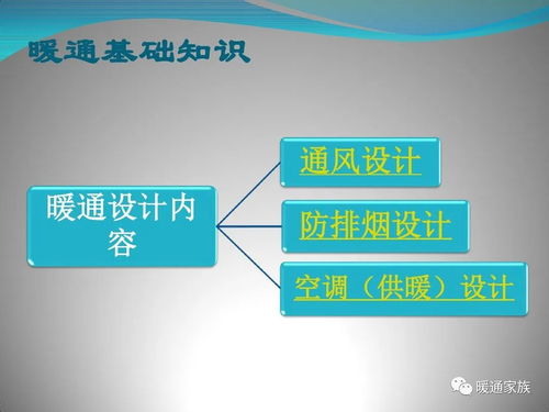 80頁(yè)圖文ppt,講解商業(yè)綜合體暖通設(shè)計(jì)基礎(chǔ)知識(shí),暖通設(shè)計(jì)師必看