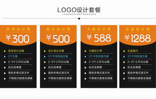 從商標(biāo)到品牌 企業(yè)logo設(shè)計(jì)的核心價(jià)值與餐飲品牌的視覺(jué)戰(zhàn)略