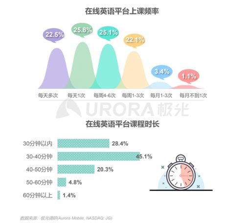 極光報(bào)告解讀 2020年中國(guó)在線青少兒英語(yǔ)教育行業(yè)發(fā)展與趨勢(shì)